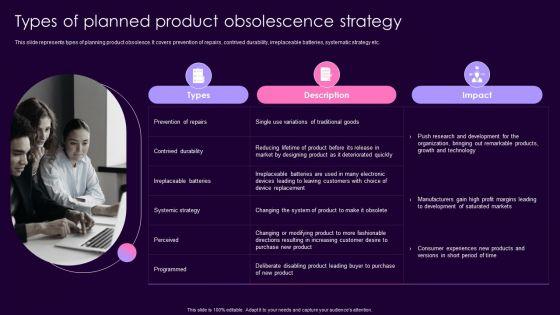 Product_Management_Techniques_Types_Of_Planned_Product_Obsolescence_Strategy_Ideas_PDF_Slide_1.jpg