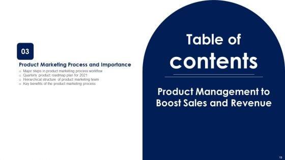 Product_Management_To_Boost_Sales_And_Revenue_Ppt_PowerPoint_Presentation_Complete_With_Slides_Slide_19.jpg