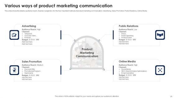 Product_Management_To_Boost_Sales_And_Revenue_Ppt_PowerPoint_Presentation_Complete_With_Slides_Slide_25.jpg