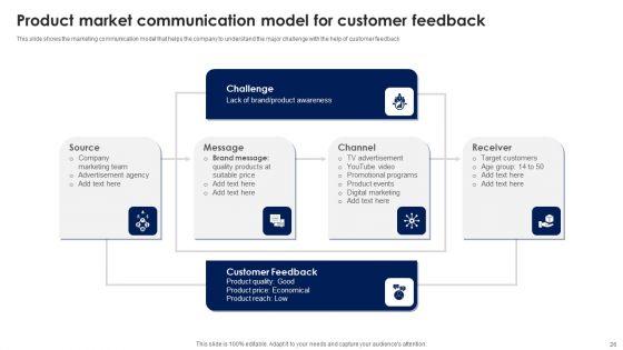 Product_Management_To_Boost_Sales_And_Revenue_Ppt_PowerPoint_Presentation_Complete_With_Slides_Slide_26.jpg