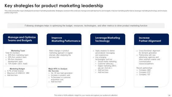 Product_Management_To_Boost_Sales_And_Revenue_Ppt_PowerPoint_Presentation_Complete_With_Slides_Slide_28.jpg