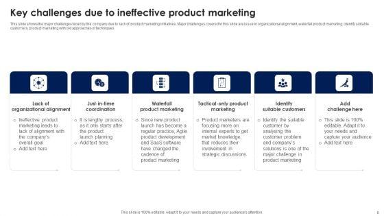 Product_Management_To_Boost_Sales_And_Revenue_Ppt_PowerPoint_Presentation_Complete_With_Slides_Slide_6.jpg