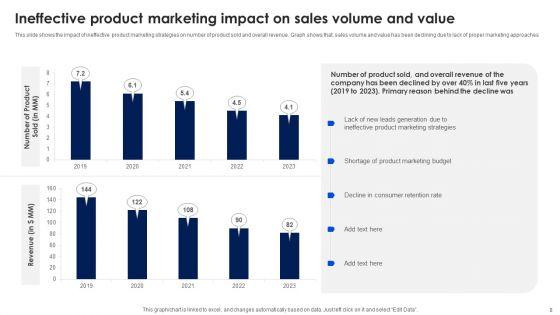 Product_Management_To_Boost_Sales_And_Revenue_Ppt_PowerPoint_Presentation_Complete_With_Slides_Slide_8.jpg