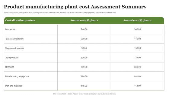 Product_Manufacturing_Plant_Cost_Assessment_Summary_Ppt_PowerPoint_Presentation_Model_Maker_PDF_Slide_1.jpg