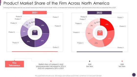 Product_Market_Share_Of_The_Firm_Across_North_America_Brand_Techniques_Structure_Microsoft_PDF_Slide_1.jpg
