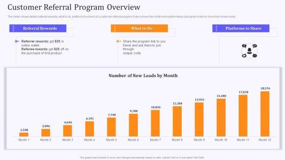Product_Marketing_And_Awareness_Programs_Customer_Referral_Program_Overview_Rules_PDF_Slide_1.jpg