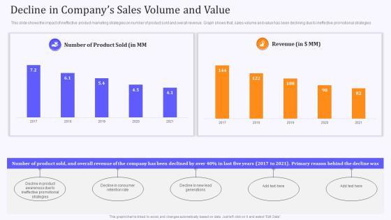 Product Marketing And Awareness Programs Decline In Companys Sales Volume Professional PDF Product Marketing And Awareness Programs Decline In Companys Sales Volume Professional PDF