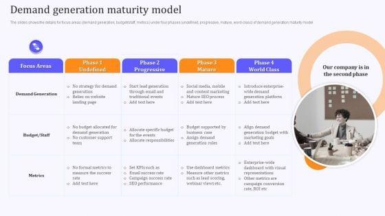 Product_Marketing_And_Awareness_Programs_Demand_Generation_Maturity_Model_Rules_PDF_Slide_1.jpg
