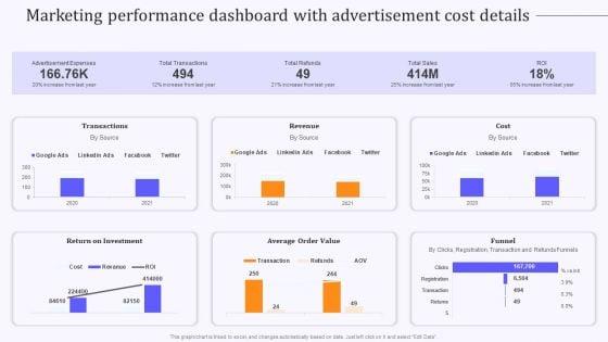 Product_Marketing_And_Awareness_Programs_Marketing_Performance_Dashboard_Information_PDF_Slide_1.jpg