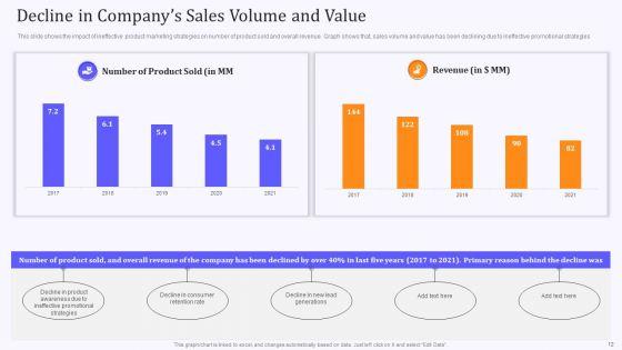 Product_Marketing_And_Awareness_Programs_Ppt_PowerPoint_Presentation_Complete_Deck_With_Slides_Slide_12.jpg