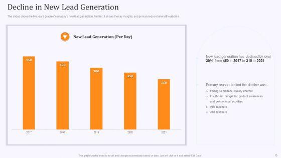 Product_Marketing_And_Awareness_Programs_Ppt_PowerPoint_Presentation_Complete_Deck_With_Slides_Slide_13.jpg