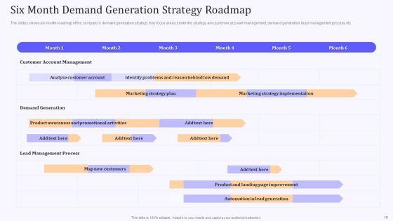 Product_Marketing_And_Awareness_Programs_Ppt_PowerPoint_Presentation_Complete_Deck_With_Slides_Slide_18.jpg