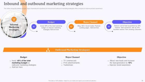 Product_Marketing_And_Awareness_Programs_Ppt_PowerPoint_Presentation_Complete_Deck_With_Slides_Slide_22.jpg