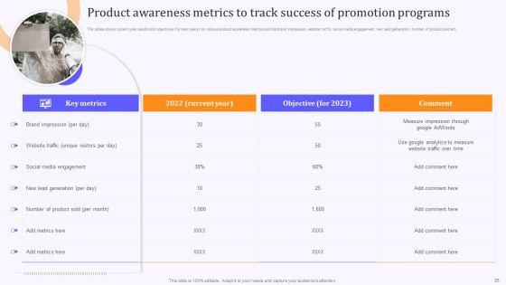 Product_Marketing_And_Awareness_Programs_Ppt_PowerPoint_Presentation_Complete_Deck_With_Slides_Slide_25.jpg