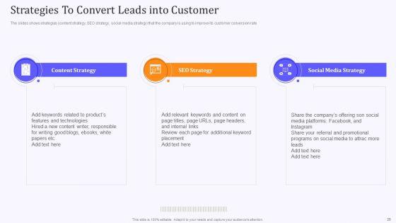 Product_Marketing_And_Awareness_Programs_Ppt_PowerPoint_Presentation_Complete_Deck_With_Slides_Slide_28.jpg