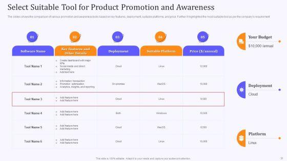 Product_Marketing_And_Awareness_Programs_Ppt_PowerPoint_Presentation_Complete_Deck_With_Slides_Slide_31.jpg