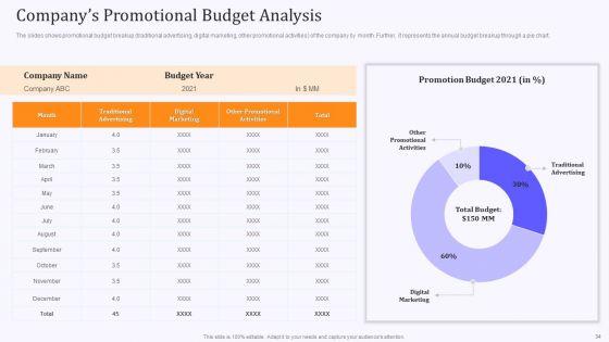 Product_Marketing_And_Awareness_Programs_Ppt_PowerPoint_Presentation_Complete_Deck_With_Slides_Slide_34.jpg