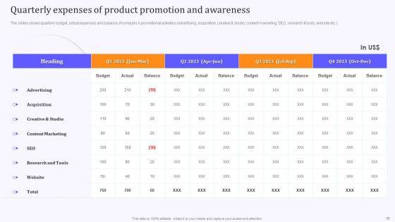 Product_Marketing_And_Awareness_Programs_Ppt_PowerPoint_Presentation_Complete_Deck_With_Slides_Slide_35.jpg
