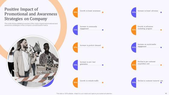 Product_Marketing_And_Awareness_Programs_Ppt_PowerPoint_Presentation_Complete_Deck_With_Slides_Slide_46.jpg