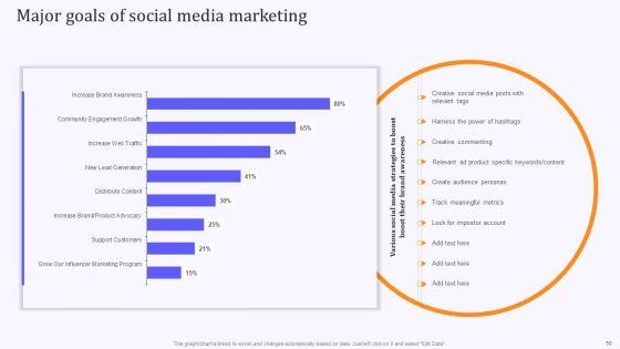 Product_Marketing_And_Awareness_Programs_Ppt_PowerPoint_Presentation_Complete_Deck_With_Slides_Slide_50.jpg