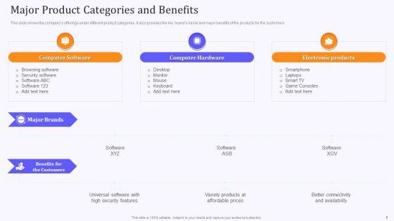 Product_Marketing_And_Awareness_Programs_Ppt_PowerPoint_Presentation_Complete_Deck_With_Slides_Slide_6.jpg
