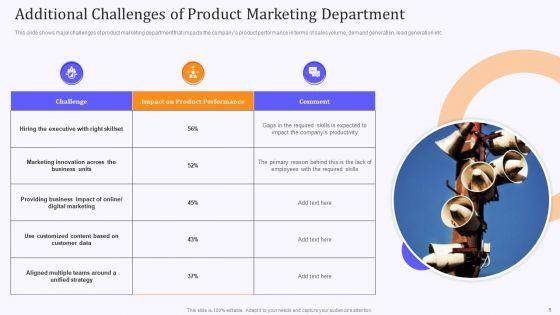 Product_Marketing_And_Awareness_Programs_Ppt_PowerPoint_Presentation_Complete_Deck_With_Slides_Slide_8.jpg