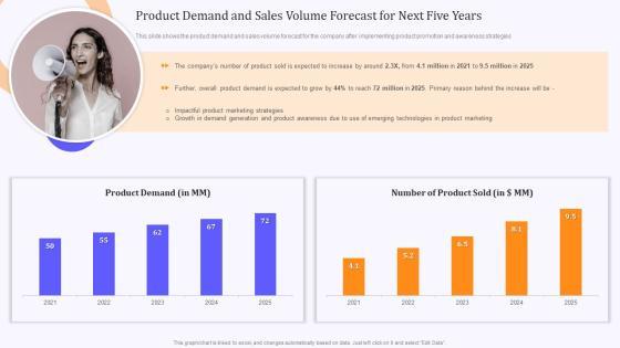 Product Marketing And Awareness Programs Product Demand And Sales Volume Forecast Sample PDF Product Marketing And Awareness Programs Product Demand And Sales Volume Forecast Sample PDF