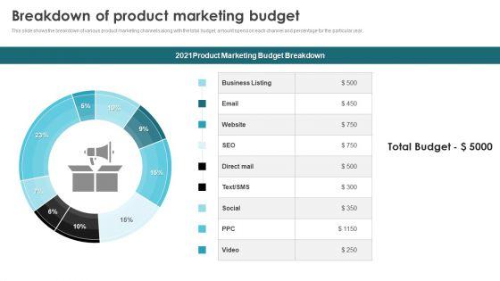 Product_Marketing_For_Generating_Breakdown_Of_Product_Marketing_Budget_Themes_PDF_Slide_1.jpg
