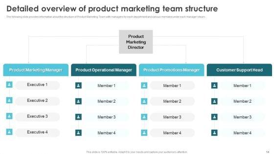 Product_Marketing_For_Generating_Sales_And_Increasing_Brand_Awareness_Ppt_PowerPoint_Presentation_Complete_Deck_With_Slides_Slide_14.jpg