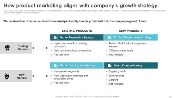 Product_Marketing_For_Generating_Sales_And_Increasing_Brand_Awareness_Ppt_PowerPoint_Presentation_Complete_Deck_With_Slides_Slide_20.jpg