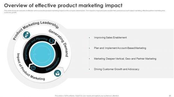 Product_Marketing_For_Generating_Sales_And_Increasing_Brand_Awareness_Ppt_PowerPoint_Presentation_Complete_Deck_With_Slides_Slide_23.jpg