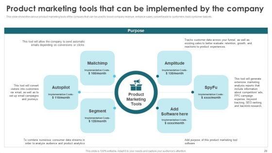 Product_Marketing_For_Generating_Sales_And_Increasing_Brand_Awareness_Ppt_PowerPoint_Presentation_Complete_Deck_With_Slides_Slide_29.jpg