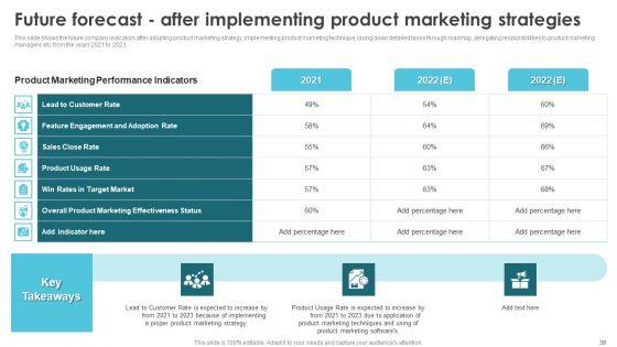 Product_Marketing_For_Generating_Sales_And_Increasing_Brand_Awareness_Ppt_PowerPoint_Presentation_Complete_Deck_With_Slides_Slide_39.jpg