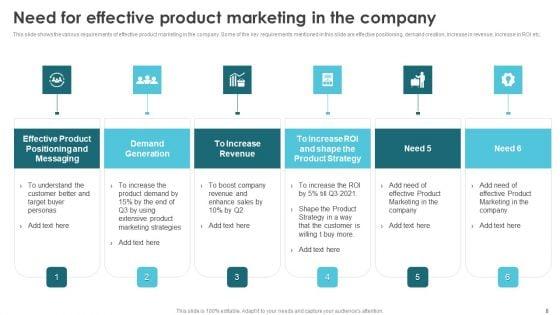 Product_Marketing_For_Generating_Sales_And_Increasing_Brand_Awareness_Ppt_PowerPoint_Presentation_Complete_Deck_With_Slides_Slide_8.jpg