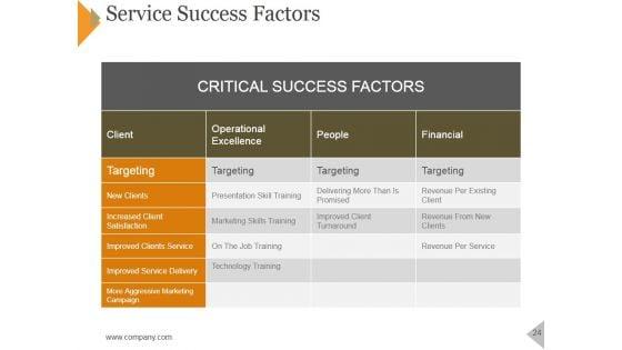 Product_Marketing_Framework_For_Service_Launch_Ppt_PowerPoint_Presentation_Complete_Deck_With_Slides_Slide_24.jpg