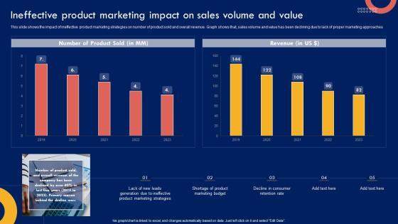 Product Marketing Leadership Ineffective Product Marketing Impact On Sales Volume Topics PDF Product Marketing Leadership Ineffective Product Marketing Impact On Sales Volume Topics PDF