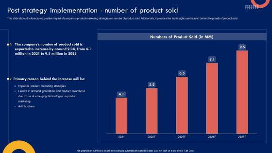 Product_Marketing_Leadership_Post_Strategy_Implementation_Number_Of_Product_Sold_Download_PDF_Slide_1.jpg