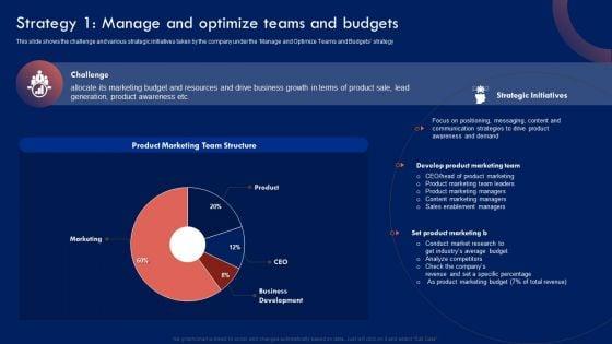 Product_Marketing_Leadership_Strategy_1_Manage_And_Optimize_Teams_And_Budgets_Topics_PDF_Slide_1.jpg