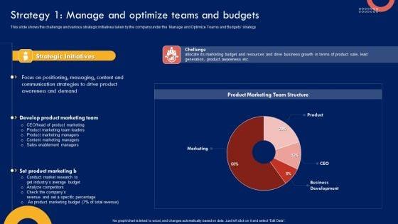 Product_Marketing_Leadership_Strategy_1_Manage_And_Optimize_Teams_And_Budgets_Topics_PDF_Slide_2.jpg