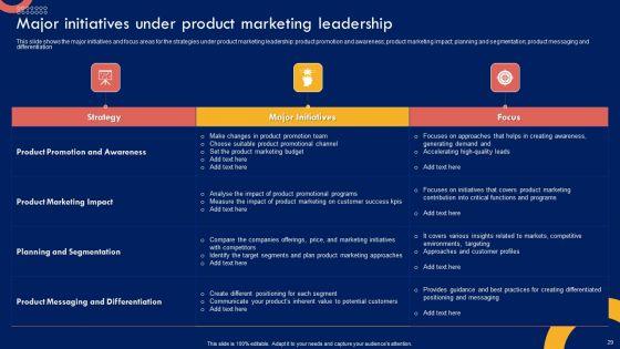 Product_Marketing_Leadership_Strategy_Ppt_PowerPoint_Presentation_Complete_Deck_With_Slides_Slide_29.jpg
