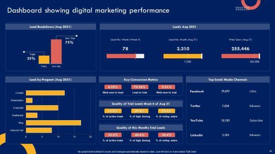 Product_Marketing_Leadership_Strategy_Ppt_PowerPoint_Presentation_Complete_Deck_With_Slides_Slide_42.jpg