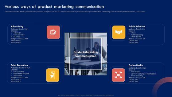 Product_Marketing_Leadership_Various_Ways_Of_Product_Marketing_Communication_Mockup_PDF_Slide_1.jpg
