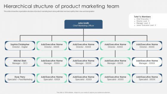 Product_Marketing_Management_To_Enforce_Business_Performance_Hierarchical_Structure_Of_Product_Mockup_PDF_Slide_1.jpg