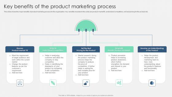 Product_Marketing_Management_To_Enforce_Business_Performance_Key_Benefits_Of_The_Product_Clipart_PDF_Slide_1.jpg
