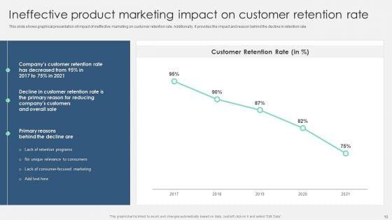 Product_Marketing_Management_To_Enforce_Business_Performance_Ppt_PowerPoint_Presentation_Complete_With_Slides_Slide_10.jpg