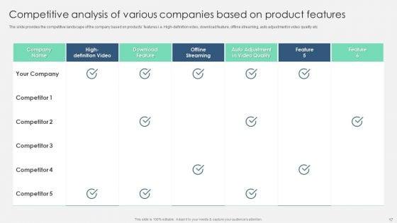Product_Marketing_Management_To_Enforce_Business_Performance_Ppt_PowerPoint_Presentation_Complete_With_Slides_Slide_17.jpg