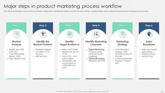 Product_Marketing_Management_To_Enforce_Business_Performance_Ppt_PowerPoint_Presentation_Complete_With_Slides_Slide_20.jpg