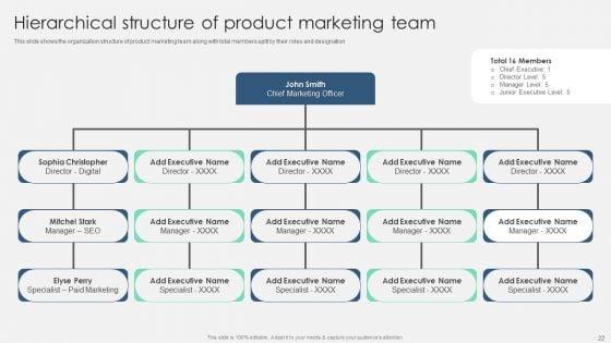 Product_Marketing_Management_To_Enforce_Business_Performance_Ppt_PowerPoint_Presentation_Complete_With_Slides_Slide_22.jpg