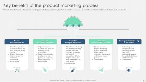 Product_Marketing_Management_To_Enforce_Business_Performance_Ppt_PowerPoint_Presentation_Complete_With_Slides_Slide_23.jpg