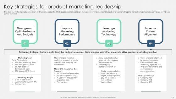 Product_Marketing_Management_To_Enforce_Business_Performance_Ppt_PowerPoint_Presentation_Complete_With_Slides_Slide_28.jpg